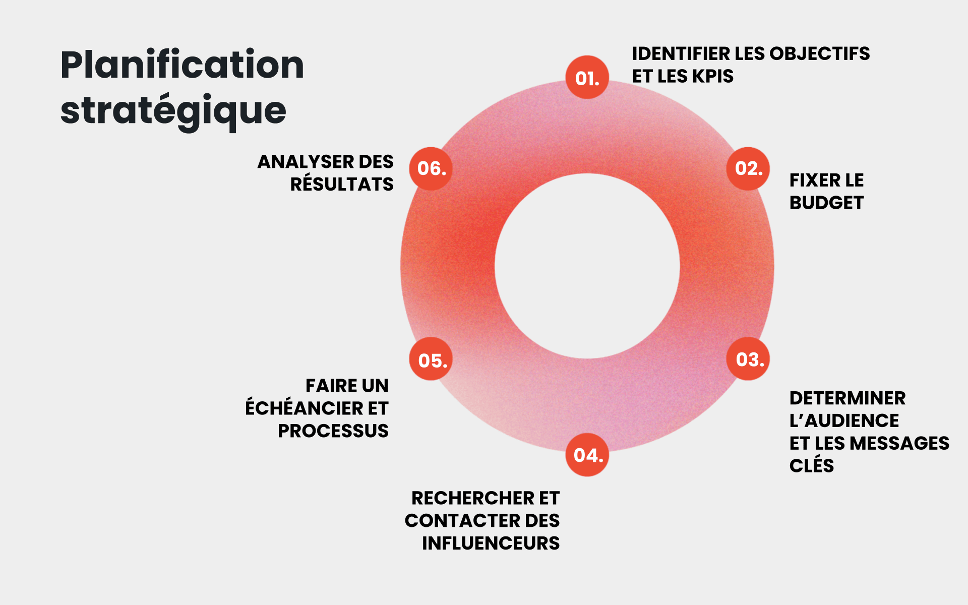 Influencer Webinar (7)